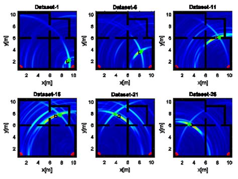 Inverse Source Data-Processing Strategies for Radio-Frequency ...