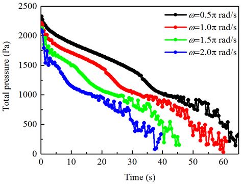 Fluid-Solid Coupling-Based Vibration Generation Mechanism of the ...
