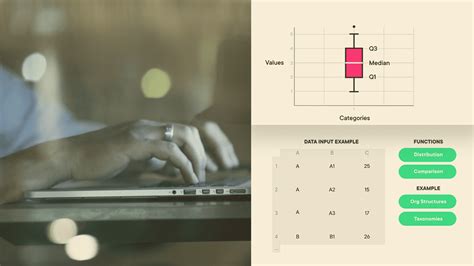 Data Visualization Basics 的图像结果