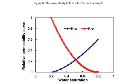 Image result for Relative Permeability Symbol