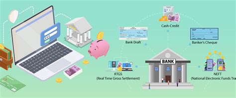 Image result for Introduction Banking