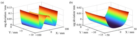 Design Method of Freeform Anamorphic Telescopes with an Ultrawide Field ...