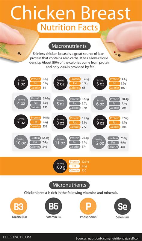 Chicken Breast Nutrition Facts | Lean Protein Source