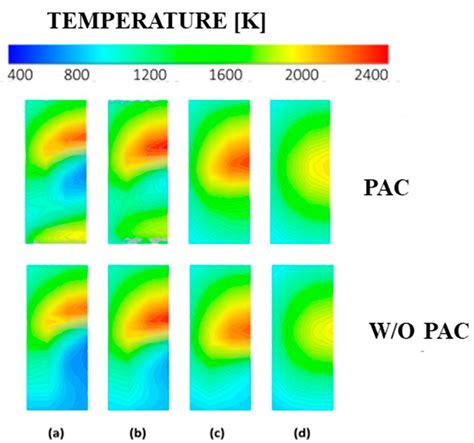 Combustion Characteristics of Hydrogen/Air Mixtures in a Plasma ...