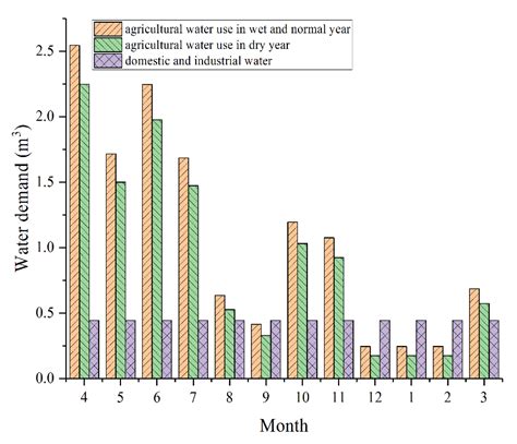 A Multi-Timescale Integrated Operation Model for Balancing Power ...
