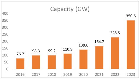 Faults in a Photovoltaic System | Encyclopedia MDPI