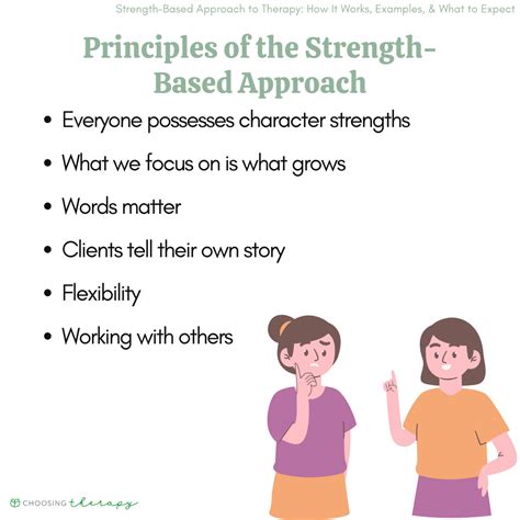 Image result for Strength-based Practice Examples
