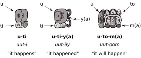 Image result for Maya Script