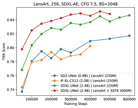 Diffusion Model. Image Generation 的图像结果