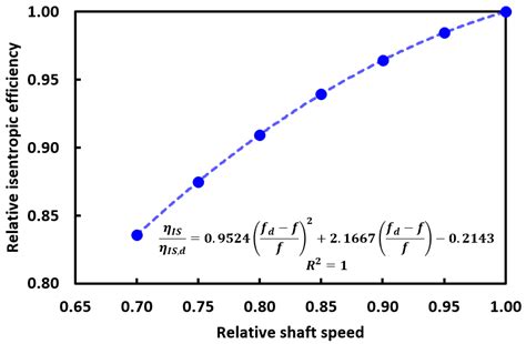 Process Drive Sizing Methodology and Multi-Level Modeling Linking ...