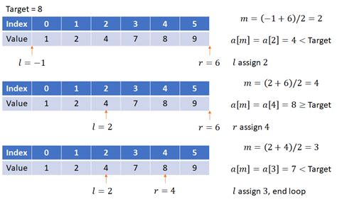 Search Algorithm KS3 的图像结果
