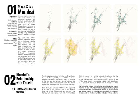Transit Oriented Development : Andheri West | CEPT - Portfolio