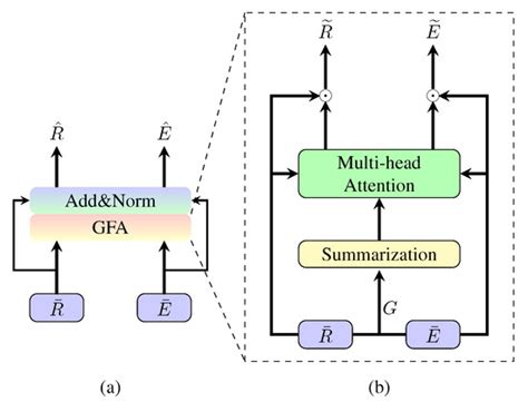 Multi-Modality Global Fusion Attention Network for Visual Question ...