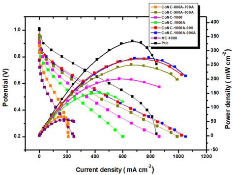 Polymers | Special Issue : Advances in Polymer-Based Materials for ...