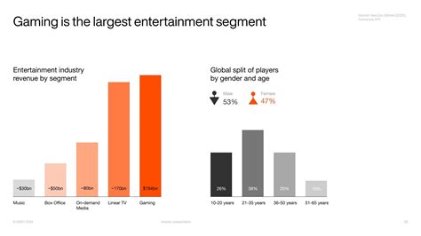Image result for Gdev Inventory