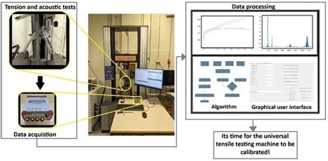 Monitoring the Calibration Status of a Universal Testing Machine ...