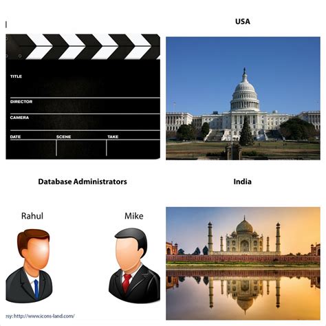 Image result for Formation MySQL