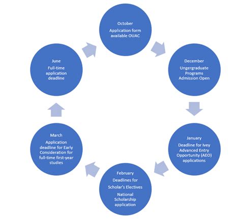Western University Admission 2023: Application Fees, Deadlines ...