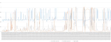 Image result for Understanding O2 Sensor Readings