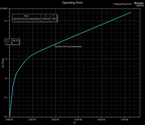 Image result for N48 Demagnetization
