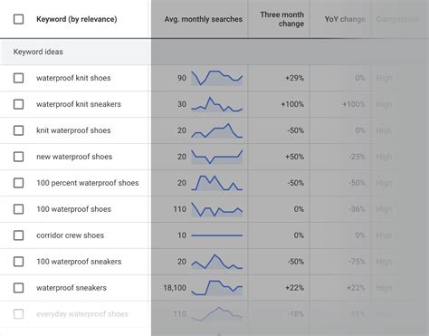 Local SEO Chart 的图像结果