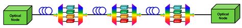 Analysis of Available Components and Performance Estimation of Optical ...