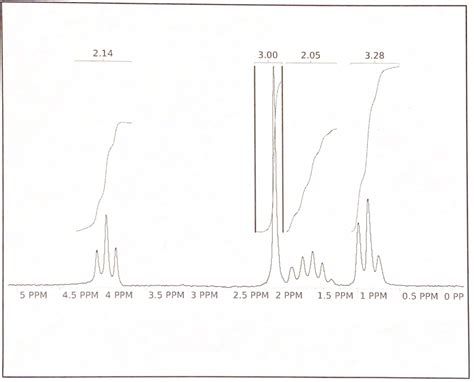 Image result for 5O2