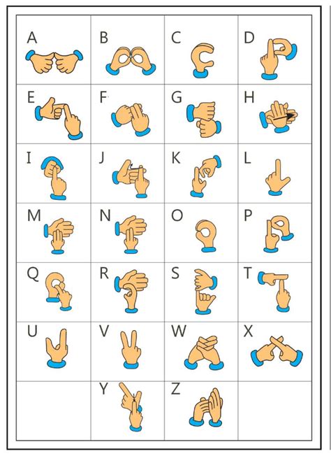 Spanish Sign Language Alphabet 的图像结果