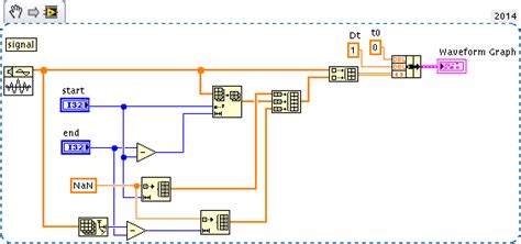 Image result for Envelope LabVIEW