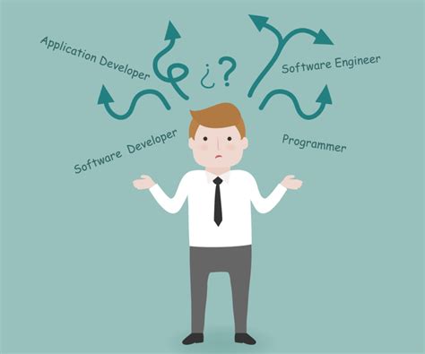 Software Developer vs Computer Programmer 的图像结果