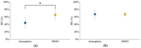 Storage of Titanium Dental Implants in Ozone Nanobubble Water Retards ...