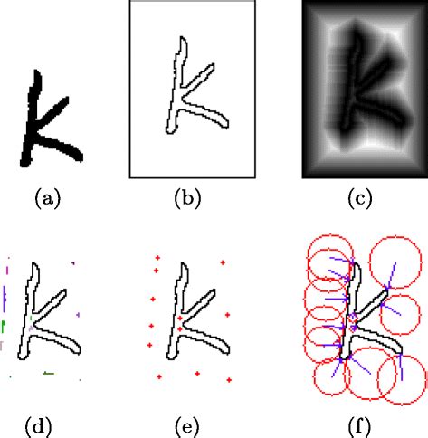 Image result for Key Point Extraction