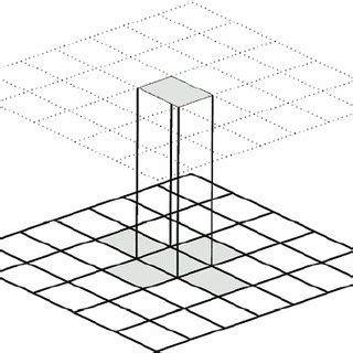 Image result for Lena Image Processing Python