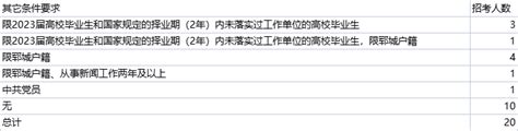 2023菏泽市事业单位公开招聘报名入口、报名统计汇总(市直及各县区)-联创世华