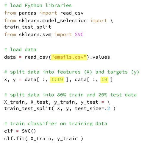 Image result for Examples of a Self Contained Python Programming