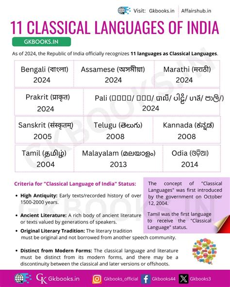 Classical Language of India 的图像结果