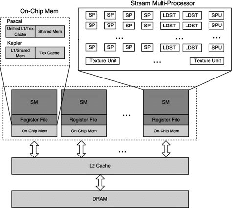 Image result for Graphics Processor
