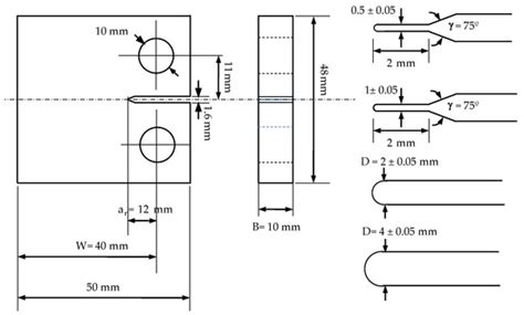 Probabilistic Assessment of Fracture Toughness of Epoxy Resin EPOLAM ...