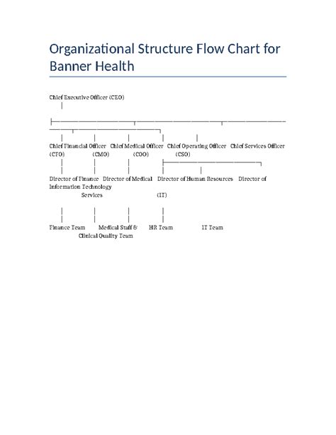 Organizational Structure Flow Chart 的图像结果