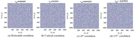 A Hierarchical Authorization Reversible Data Hiding in Encrypted Image ...