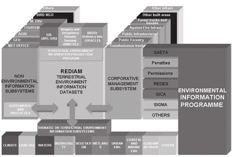 Image result for Rediam Code