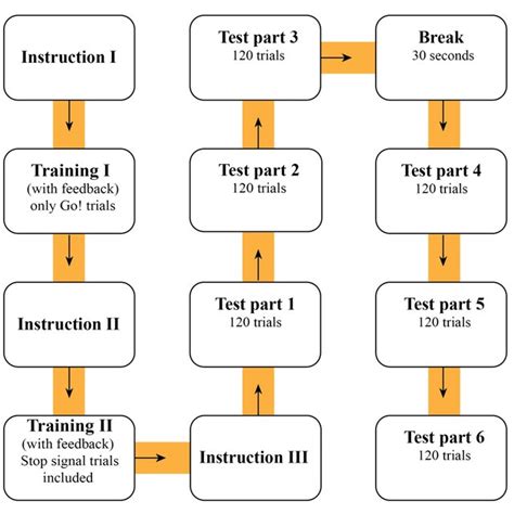 SST Programming Manual 的图像结果