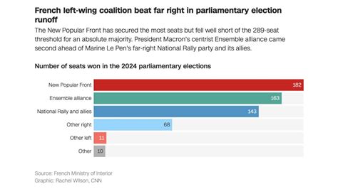 France élection 的图像结果