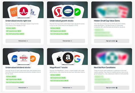 Value OS Stock Example Calculation 的图像结果