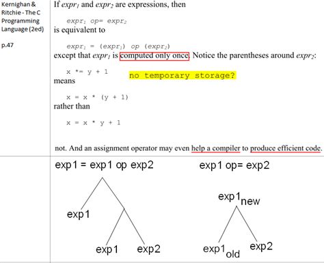 Image result for Assignment Operator Code