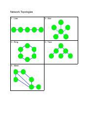 Network Diagrams 的图像结果