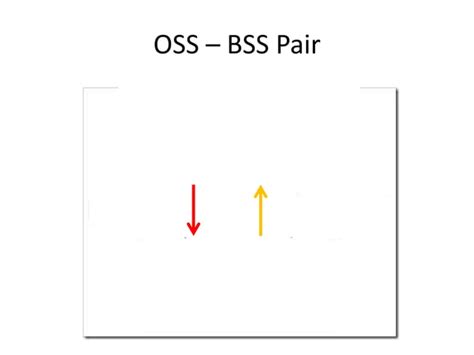 Image result for Telecom Domain System Basics PDF