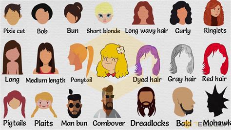 Hairstyle names types of haircuts with useful pictures – Artofit