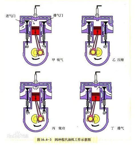 往复式发动机的工作原理,原来就是活塞不停的重复这四个动作_易车