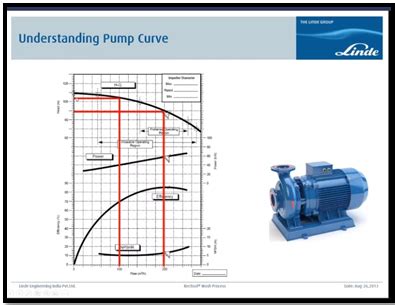 Vishwakarma Government Engineering College